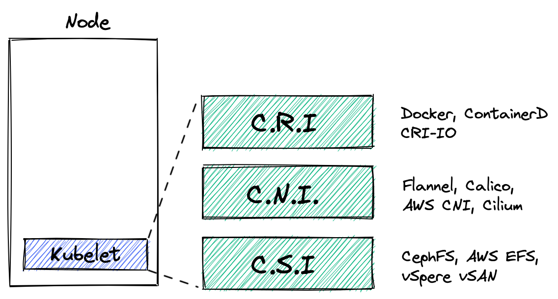 Kubernetes Intra-node Networking